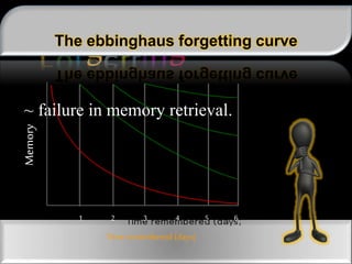 Forgetting
~ failure in memory retrieval.
The ebbinghaus forgetting curve
Memory
Time remembered(days)
654321
 