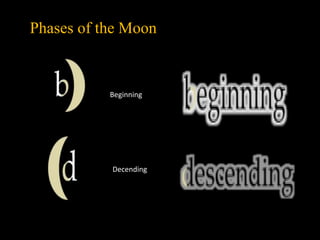 Phases of the Moon
Beginning
Decending
 