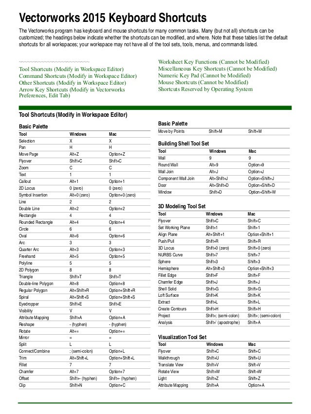 Vectorworks keyboard shortcuts 2015