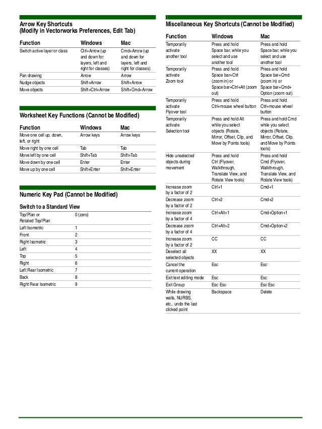 Vectorworks keyboard shortcuts 2015