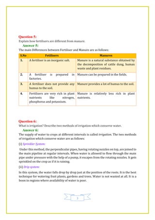 3
Question 5:
Explain how fertilisers are different from manure.
Answer 5:
The main Differences between Fertiliser and Manure are as follows:
S.No Fetilisers Manures
1. A fertiliser is an inorganic salt. Manure is a natural substance obtained by
the decomposition of cattle dung, human
waste and plant residues.
2. A fertiliser is prepared in
factories.
Manure can be prepared in the fields.
3. A fertiliser does not provide any
humus to the soil.
Manure provides a lot of humus to the soil.
4. Fertilisers are very rich in plant
nutrients like nitrogen,
phosphorus and potassium.
Manure is relatively less rich in plant
nutrients.
Question 6:
What is irrigation? Describe two methods of irrigation which conserve water.
Answer 6:
The supply of water to crops at different intervals is called irrigation. The two methods
of irrigation which conserve water are as follows:
(i) Sprinkler System:
Under this method, the perpendicular pipes, having rotating nozzles on top, are joined to
the main pipeline at regular intervals. When water is allowed to flow through the main
pipe under pressure with the help of a pump, it escapes from the rotating nozzles. It gets
sprinkled on the crop as if it is raining.
(ii) Drip system:
In this system, the water falls drop by drop just at the position of the roots. It is the best
technique for watering fruit plants, gardens and trees. Water is not wasted at all. It is a
boon in regions where availability of water is poor.
 