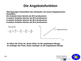 2016 Markus Hammele
www.let-online.de
Die Angebotsfunktion
Überlegungen hinsichtlich des Verkaufes von einem Doppelzentner
Kartoffeln:
Ein Anbieter kann bereits ab 20 € produzieren.
5 weitere Anbieter können ab 25 € produzieren
6 weitere Anbieter können ab 30 € produzieren
8 weitere Anbieter können ab 35 € produzieren
Je höher der Preis ist, desto höher ist die angebotene Menge.
Je niedriger der Preis, desto niedriger ist die angebotene Menge.
 