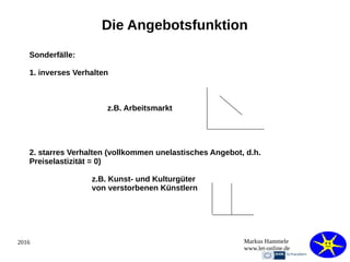 2016 Markus Hammele
www.let-online.de
Die Angebotsfunktion
Sonderfälle:
1. inverses Verhalten
z.B. Arbeitsmarkt
2. starres Verhalten (vollkommen unelastisches Angebot, d.h.
Preiselastizität = 0)
z.B. Kunst- und Kulturgüter
von verstorbenen Künstlern
 