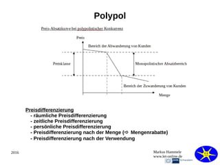 2016 Markus Hammele
www.let-online.de
Polypol
Preisdifferenzierung
- räumliche Preisdifferenzierung
- zeitliche Preisdifferenzierung
- persönliche Preisdifferenzierung
- Preisdifferenzierung nach der Menge ( Mengenrabatte)
- Preisdifferenzierung nach der Verwendung
 