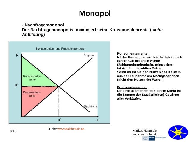 Produzentenrente Im Monopol Produzentenrente Im Monopol