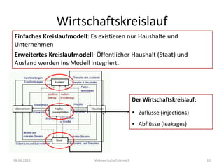 Die Volkswirtschaft stellt nicht mehr Waren und Dienstleistungen her, sondern diese werden einfach zu höheren Preisen verkauft. Unterscheidung zwischen realem und nominalem BIP, um diese beiden Effekte auseinanderzuhalten