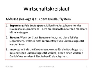 08.06.2010Volkswirtschaftslehre B6BIP und BSPNominales BIP: Produktion von Waren und Dienstleistungen werden zu laufenden Preisen bewertet. 	Falls sich der Preis von einem Jahr zum nächsten verändert, hat dies einen Einfluss auf das nominale BIP.Reales BIP:  Dieses bewertet Waren und Dienstleistungen zu konstanten Preisen. Grundlage dieser Bewertung bilden die Preise eines Basisjahres.	Falls sich der Preis von einem Jahr zum nächsten verändert, hat dies keinen Einfluss auf das reale BIP.	BIP-Deflator: 	BIP-Deflator = Anstieg des nominale BIP, welcher auf einen Anstieg der Preise zurückzuführen ist.Nominales BIP * 100         Reales BIP