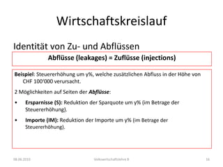 	Abflüsse (leakages) Einfaches Kreislaufmodell: Es existieren nur Haushalte und UnternehmenErweitertes Kreislaufmodell: Öffentlicher Haushalt (Staat) und Ausland werden ins Modell integriert.