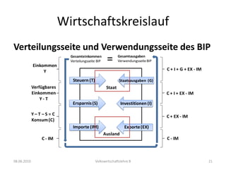 08.06.2010Volkswirtschaftslehre B15WirtschaftskreislaufIdentität von Zu- und AbflüssenAbflüsse (leakages) = Zuflüsse (injections)Beispiel: Steuererhöhung um y%, welche zusätzlichen Abfluss in der Höhe von CHF 100‘000 verursacht.3 Möglichkeiten auf Seiten der Zuflüsse:Staatsausgaben (G): Erhöhung der Staatsausgaben um CHF 100‘000