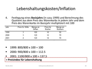 WirtschaftskreislaufVerteilungsseite und Verwendungsseite des BIP08.06.2010Volkswirtschaftslehre B21