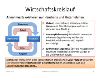 …hergestellt werden (nur Produktion, kein Verkauf)08.06.2010Volkswirtschaftslehre B4BIP und BSPUnterschied BIP und BSPBIP: 	Produktionswert aller in einem Land hergestellten 	Waren und DienstleistungenBeispiel: Ein russischer Staatsbürger arbeitet vorübergehend in der Schweiz; da er innerhalb der geografischen Grenzen der Schweiz Waren bzw. Dienstleistungen produziert, fliessen seine Produkte in das BIP ein.BSP: Produktionswert aller von den dauerhaften 	Bewohnern eines Landes hergestellten Waren und 	Dienstleistungen:Beispiel: Ein Schweizer Staatsbürger ist Besitzer eines Unternehmens in Deutschland; da ein Schweizer als dauerhafter Bewohner der Schweiz der Besitzer dieses Unternehmens ist, fliesst dessen Gewinn in das BSP der Schweiz ein. 