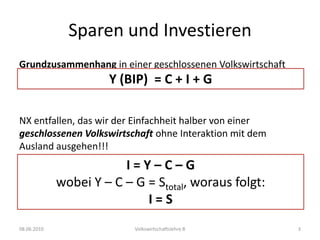 Sparen und InvestierenGrundzusammenhang in einer geschlossenen VolkswirtschaftNX entfallen, das wir der Einfachheit halber von einer geschlossenen Volkswirtschaft ohne Interaktion mit dem Ausland ausgehen!!!08.06.2010Volkswirtschaftslehre B3Y (BIP)  = C + I + GI = Y – C – Gwobei Y – C – G = Stotal, woraus folgt:I = S
