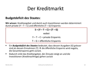Der KreditmarktDer Kreditmarkt: Exkurs 2  KreditrestriktionenAdverseSelection: Steigende Zinsen führen zu Auswahl „schlechter“ 	Risiken (riskanterer Projekte  mit hoher Rendite)