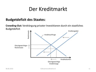 	Effekte Rendite nimmt ab, da riskantere Projekte häufiger scheitern  	Kreditangebot geht zurück6/8/10Volkswirtschaftslehre B6