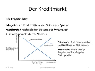 Der KreditmarktDer Kreditmarkt: Angebot an Kreditmitteln von Seiten der Sparer 