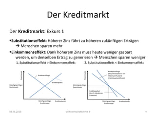 Nachfrage nach solchen seitens der Investoren 