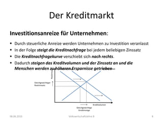 Der KreditmarktDer Kreditmarkt: Exkurs 1Netto-Sparer: Sparquote sinkt mit Zinssatz  Kreditangebot mit negativer 	Steigung, falls Einkommenseffekt überwiegt.