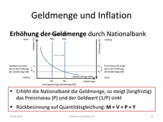 Reallohn: 6 Autos08.06.2010Volkswirtschaftslehre B4Geldmenge und InflationEinkommen: CHF 396‘000Geld im Kreislaufsystem: Erhöhung Geldmenge um CHF 3‘000Lohn: CHF 16.50/hArbeit: 24‘000h1. Szenario: Produktion kann nicht erhöht werden.Geldmenge (M): 33‘000 Euro