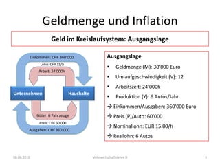 08.06.2010Volkswirtschaftslehre B3Geldmenge und InflationGeld im Kreislaufsystem: AusgangslageAusgangslageGeldmenge (M): 30‘000 Euro