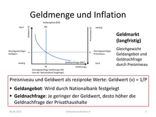 Nominallohn: EUR 15.00/h