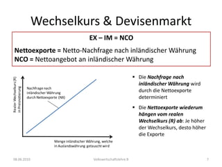  	Bei einem Nominalen CHF/EUR-Wechselkurs von 2.00 würde ein realer 	Wechselkurs von 1.0 resultieren  KaufkraftparitätWechselkurs & DevisenmarktKaufkraftparitätentheorie:08.06.2010Volkswirtschaftslehre B5	Mit einer Einheit einer jeden Währung kann man in allen Länder dieselbe 	Menge Waren und Dienstleistungen kaufen. 