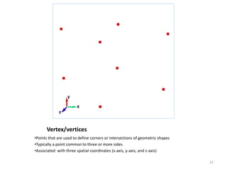 Vertex/vertices
•Points that are used to define corners or intersections of geometric shapes
•Typically a point common to three or more sides
•Associated with three spatial coordinates (x-axis, y-axis, and z-axis)
x
z
y
22
 