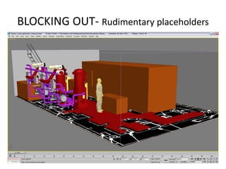 BLOCKING OUT- Rudimentary placeholders
53
 