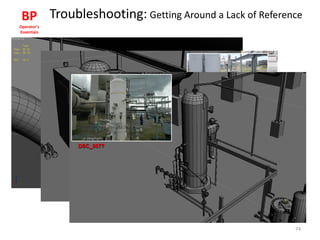 Troubleshooting: Getting Around a Lack of ReferenceBP
Operator’s
Essentials
74
 