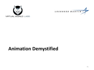 Animation Demystified
75
 
