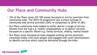 Community Hubs guide | PPTX