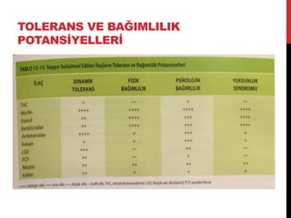 TOLERANS VE BAĞIMLILIK
POTANSİYELLERİ
 