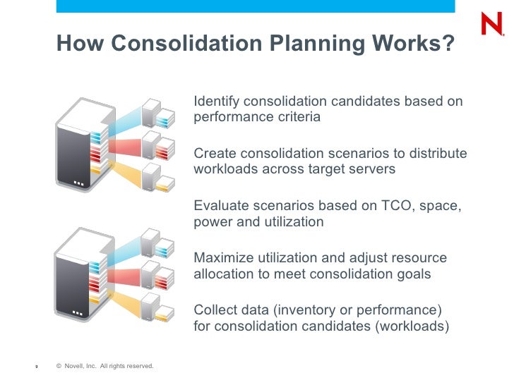 Consolidation Planning: Getting the Most from Your Virtualization Ini…