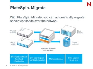 Platespin Lab Accelerating Server Hardware Upgrades with PlateSpin Migrate P2P | PDF