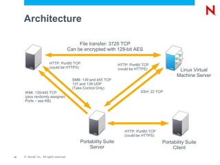 Architecture

                                                File transfer: 3725 TCP
                                           Can be encrypted with 128-bit AES

                          HTTP: Port80 TCP                           HTTP: Port80 TCP
                          (could be HTTPS)                           (could be HTTPS)              Linux Virtual
                                                                                                  Machine Server
                                             SMB: 139 and 445 TCP
                                             137 and 138 UDP
                                             (Take Control Only)
     WMI: 135/445 TCP                                                           SSH: 22 TCP
     (plus randomly assigned
     Ports – see KB)




                                                                        HTTP: Port80 TCP
                                                                        (could be HTTPS)
                                                 Portability Suite                         Portability Suite
                                                     Server                                     Client
13   © Novell, Inc. All rights reserved.
 