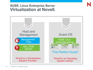 SUSE Linux Enterprise Server
                     ®




     Virtualization at Novell                 ®




                          Host and
                         Management                 Guest OS
                           Management               SUSE Linux
                              Tools               Enterprise Server
                              Xen, KVM
                               (SLES)
                                            “The Perfect Guest”
              “Novell is a Virtualization    “Novell is an Operating
                 Solution Provider”             System Vendor”

16   © Novell, Inc. All rights reserved.
 