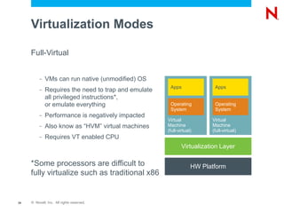 Virtualization Modes

     Full-Virtual


          –   VMs can run native (unmodified) OS
                                                       Apps               Apps
          –   Requires the need to trap and emulate
              all privileged instructions*,
              or emulate everything                    Operating          Operating
                                                       System             System
          –   Performance is negatively impacted
                                                      Virtual            Virtual
          –   Also know as “HVM” virtual machines     Machine            Machine
                                                      (full-virtual)     (full-virtual)
          –   Requires VT enabled CPU
                                                              Virtualization Layer

     *Some processors are difficult to                             HW Platform
     fully virtualize such as traditional x86


24   © Novell, Inc. All rights reserved.
 