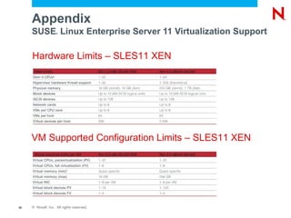 Appendix
     SUSE Linux Enterprise Server 11 Virtualization Support
                    ®




     Hardware Limits – SLES11 XEN




     VM Supported Configuration Limits – SLES11 XEN




36   © Novell, Inc. All rights reserved.
 