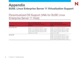 Appendix
     SUSE Linux Enterprise Server 11 Virtualization Support
                    ®




37   © Novell, Inc. All rights reserved.
 