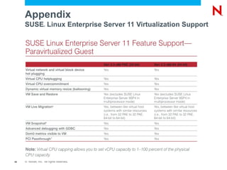 Appendix
     SUSE Linux Enterprise Server 11 Virtualization Support
                    ®




40   © Novell, Inc. All rights reserved.
 