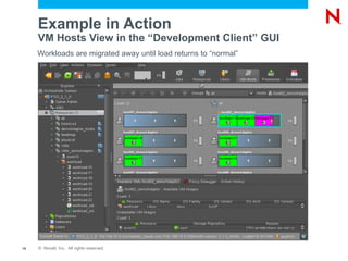 Example in Action
     VM Hosts View in the “Development Client” GUI
     Workloads are migrated away until load returns to “normal”




15   © Novell, Inc. All rights reserved.
 