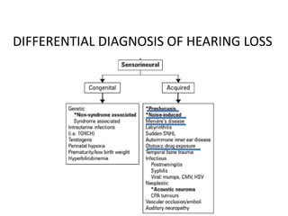 DIFFERENTIAL DIAGNOSIS OF HEARING LOSS
 