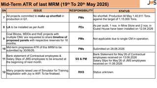 Mid-Term ATR Review and Operational Updates for Vijay West Project May ...