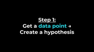 Step 1:
Get a data point →
Create a hypothesis
 