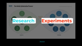 Research Experiments
Source
 