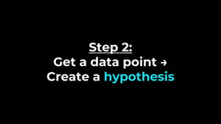 Step 2:
Get a data point →
Create a hypothesis
 