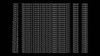 “We know X. If we do A, then B will happen because of C.”
“We know X. If we do A, then B will happen because of C.”
“We know X. If we do A, then B will happen because of C.”
“We know X. If we do A, then B will happen because of C.”
“We know X. If we do A, then B will happen because of C.”
“We know X. If we do A, then B will happen because of C.”
“We know X. If we do A, then B will happen because of C.”
“We know X. If we do A, then B will happen because of C.”
“We know X. If we do A, then B will happen because of C.”
“We know X. If we do A, then B will happen because of C.”
“We know X. If we do A, then B will happen because of C.”
“We know X. If we do A, then B will happen because of C.”
“We know X. If we do A, then B will happen because of C.”
“We know X. If we do A, then B will happen because of C.”
“We know X. If we do A, then B will happen because of C.”
“We know X. If we do A, then B will happen because of C.”
“We know X. If we do A, then B will happen because of C.”
“We know X. If we do A, then B will happen because of C.”
“We know X. If we do A, then B will happen because of C.”
“We know X. If we do A, then B will happen because of C.”
“We know X. If we do A, then B will happen because of C.”
“We know X. If we do A, then B will happen because of C.”
“We know X. If we do A, then B will happen because of C.”
“We know X. If we do A, then B will happen because of C.”
“We know X. If we do A, then B will happen because of C.”
Test 1
Test 2
Test 3
Test 4
Test 5
Test 6
Test 7
Test 8
Test 9
Test 10
Test 11
Test 12
Test 13
Test 14
Test 15
Test 16
Test 17
Test 18
Test 19
Test 20
Test 21
Test 22
Test 23
Test 24
Test 25
Result
Result
Result
Result
Result
Result
Result
Result
Result
Result
Result
Result
Result
Result
Result
Result
Result
Result
Result
Result
Result
Result
Result
Result
Result
Insight
Insight
Insight
Insight
Insight
Insight
Insight
Insight
Insight
Insight
Insight
Insight
Insight
Insight
Insight
Insight
Insight
Insight
Insight
Insight
Insight
Insight
Insight
Insight
Insight
 