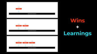 Wins
+
Learnings
 