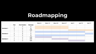 Roadmapping
 