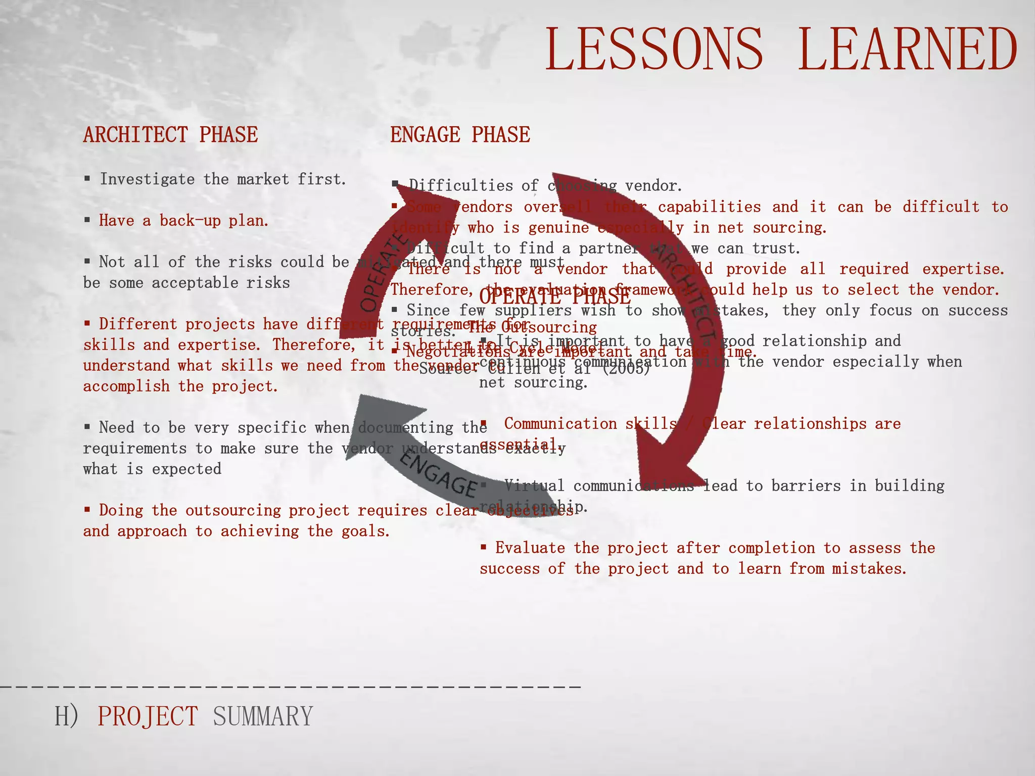 LESSONS LEARNED
 ARCHITECT PHASE                    ENGAGE PHASE
  Investigate the market first.     Difficulties of choosing vendor.
                                      Some vendors oversell their capabilities and it can be difficult to
  Have a back-up plan.              identify who is genuine especially in net sourcing.
                                      Difficult to find a partner that we can trust.
  Not all of the risks could be mitigated and there must
                                      There is not a vendor that could provide all required expertise.
 be some acceptable risks            Therefore, the evaluation framework could help us to select the vendor.
                                               OPERATE PHASE
                                      Since few suppliers wish to show mistakes, they only focus on success
  Different projects have different stories. The Outsourcing
                                     requirements for
                                               
 skills and expertise. Therefore, it  NegotiationsCycleimportant to have a time. relationship and
                                     is better toIt are important and take good
                                              Life is Model
 understand what skills we need from theSource:continuous communication with the vendor especially when
                                         vendor to
                                                 Cullen et al (2005)
 accomplish the project.                       net sourcing.

                                               
  Need to be very specific when documenting the Communication skills / Clear relationships are
                                               essential.
 requirements to make sure the vendor understands exactly
 what is expected
                                                Virtual communications lead to barriers in building
  Doing the outsourcing project requires clearrelationship.
                                                objectives
 and approach to achieving the goals.
                                                Evaluate the project after completion to assess the
                                               success of the project and to learn from mistakes.




H) PROJECT SUMMARY
 