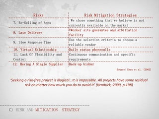 Risks                              Risk Mitigation Strategies
                                        We chose something that we believe is not
  7. Re-Selling of Apps
                                       currently available on the market
                                       VWorker site guarantee and arbitration
  8. Late Delivery
                                       facility
                                       Use the selection criteria to choose a
  9. Slow Response Time
                                       reliable vendor
 10. Virtual Relationship              Daily status phonecalls
 11. Lack Of Flexibility and           Continuous communication and specific
 Control                               requirements
 12. Having A Single Supplier          Back-up bidder
                                                                        Source: Kern et al. (2002)



‘Seeking a risk-free project is illogical...It is impossible. All projects have some residual
         risk no matter how much you do to avoid it’ (Kendrick, 2009, p.198)




C) RISK AND MITIGATION STRATEGY
 